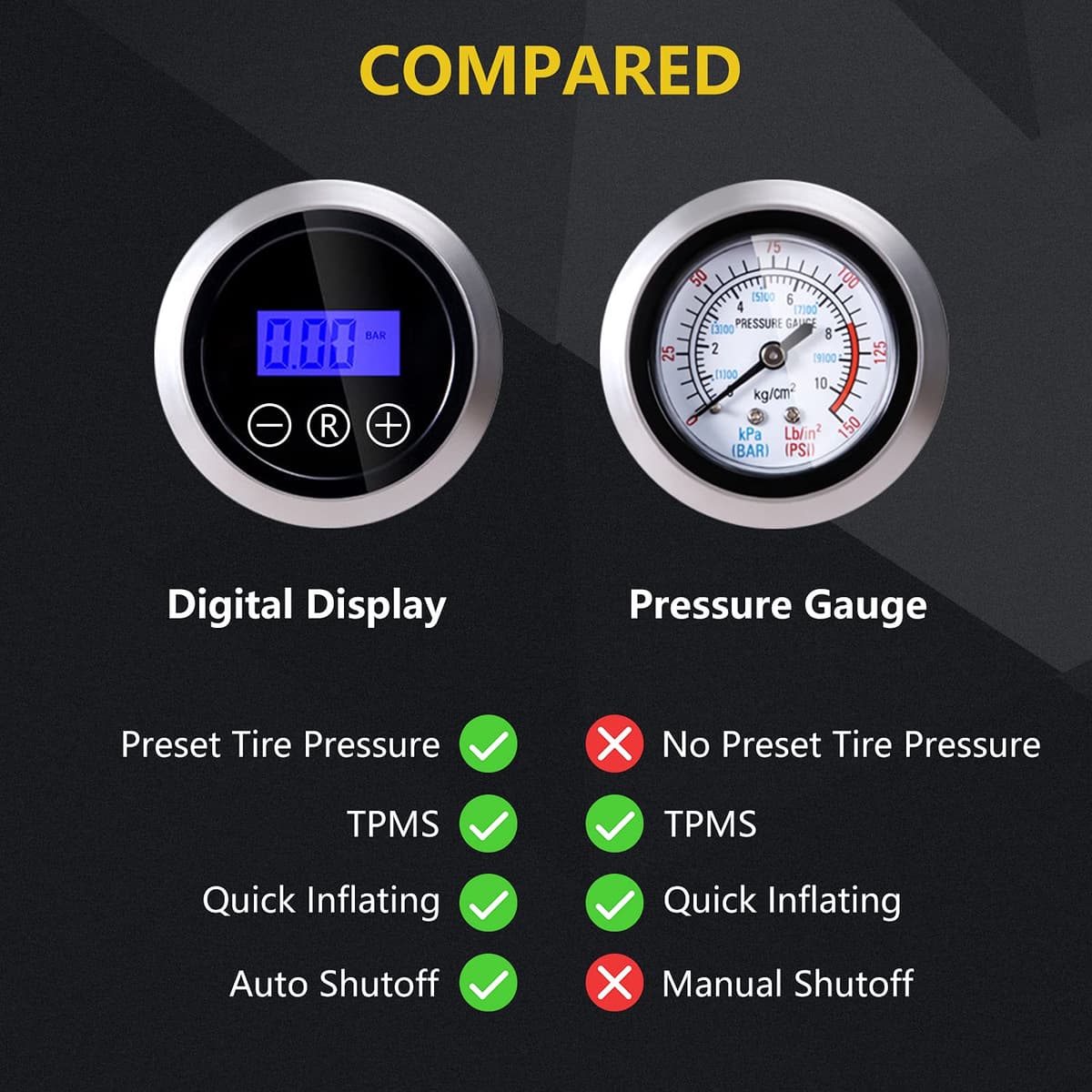 SYTUNG Digital Tyre Inflator, Portable Air Compressor Car Tyre Pump with 3 Nozzle Adaptors and Digital LED Light, 12V Rapid Tyre Inflator Air Compressor for Car Tires and Other Inflatables — view 4