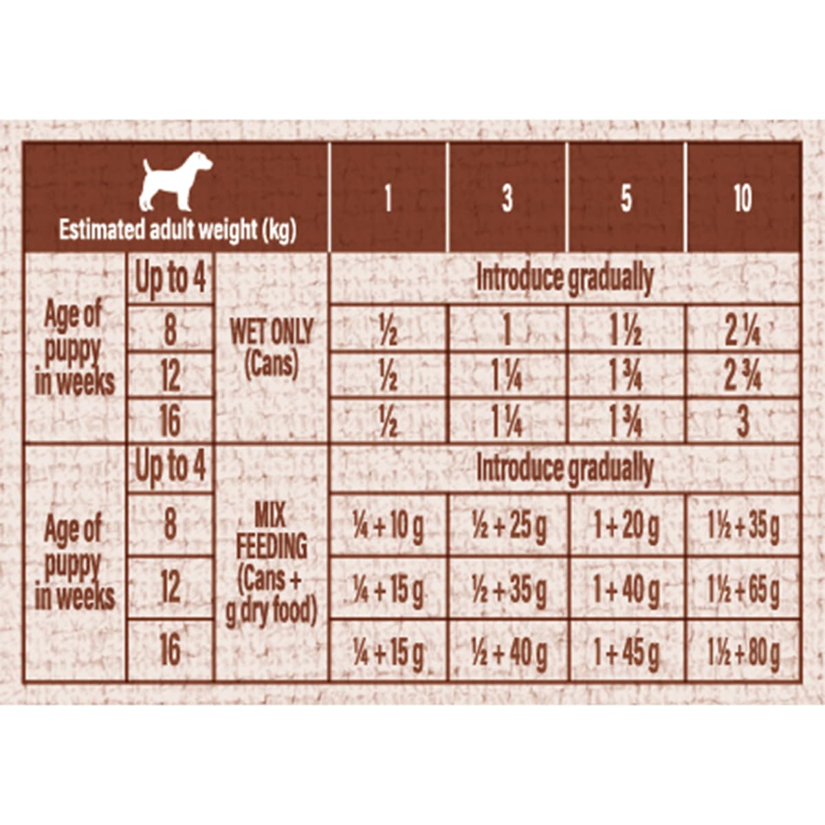 Nature's Variety - Paté para Perros Cachorros Mini con Pollo 12 x 200g — view 5