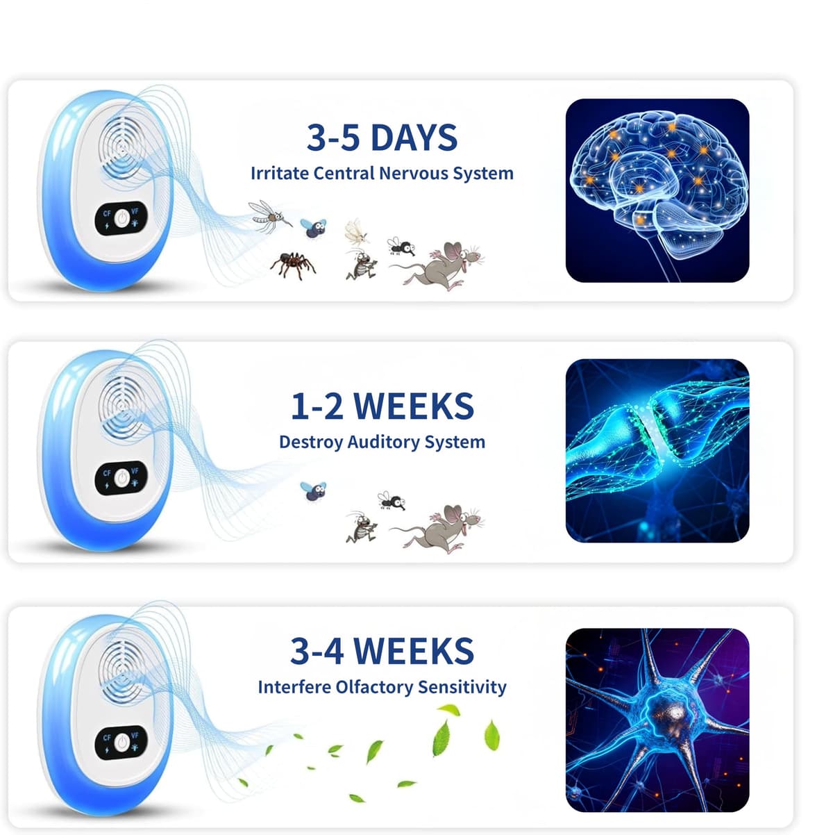 Repelente Ultrasónico de Plagas, 4-Pack, Plug & Play, Silencioso, Ahuyentador Eléctrico para Ratas, Cucarachas, Mosquitos, Alternativa Ecológica, Enchufe Tipo C CEE 7/16 EU — view 5