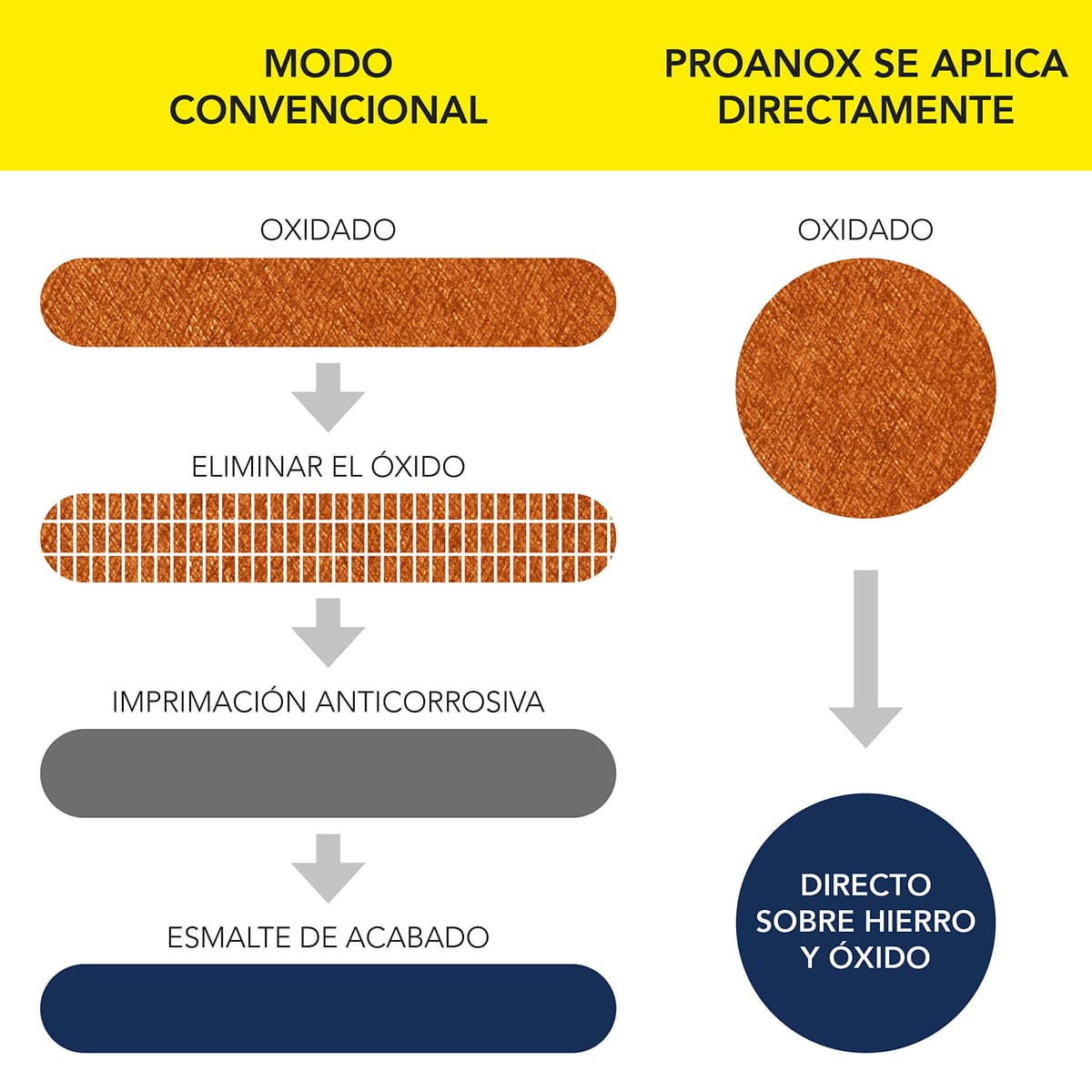 Esmalte antioxidante directo sobre óxido. SATINADO. RAL 7016. 750 ML. Pintar sobre hierro y óxido sin necesidad de imprimación. PROANOX. — view 5