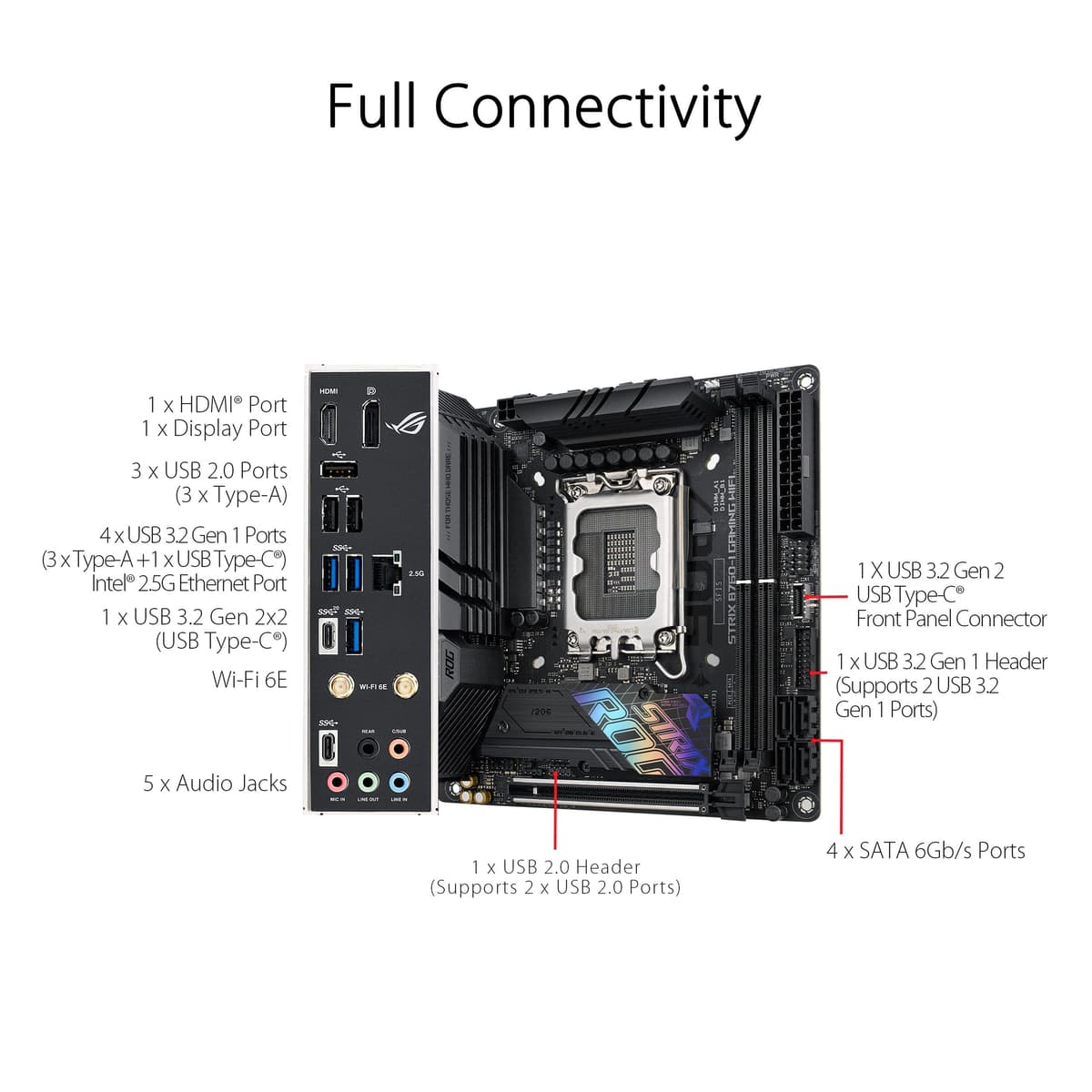 ASUS ROG Strix B760-I Gaming WiFi - Placa Base Intel B760 (LGA 1700 Mini ITX, 8+1 DrMOS, DDR5 hasta 7600 MT/s, PCIe 5.0, Dos Ranuras M.2, WiFi 6E, USB 3.2 Gen 2x2 Type-C y Aura Sync RGB), Negro — view 5