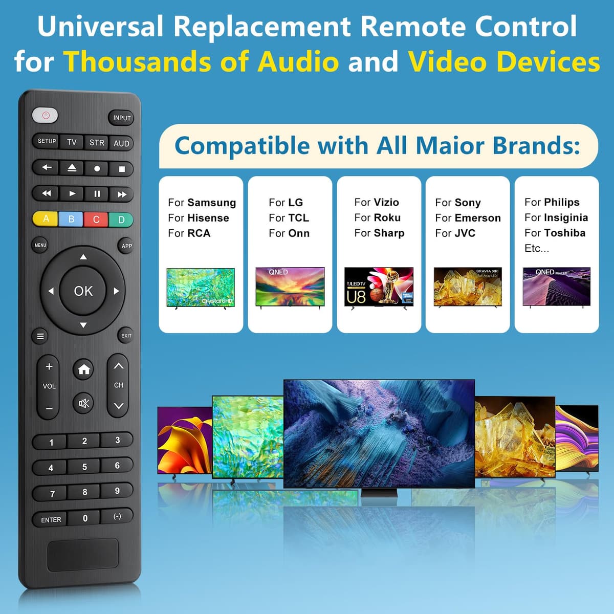 Universal-TV-Remote-Control for Samsung/Roku/LG/Hisense/Sony/TCL/Philips Smart TV,Replacement for Tvs/Media Streaming Players/Sound Bar Audio/Boxes/DVD/Blu-ray Players and More — view 2