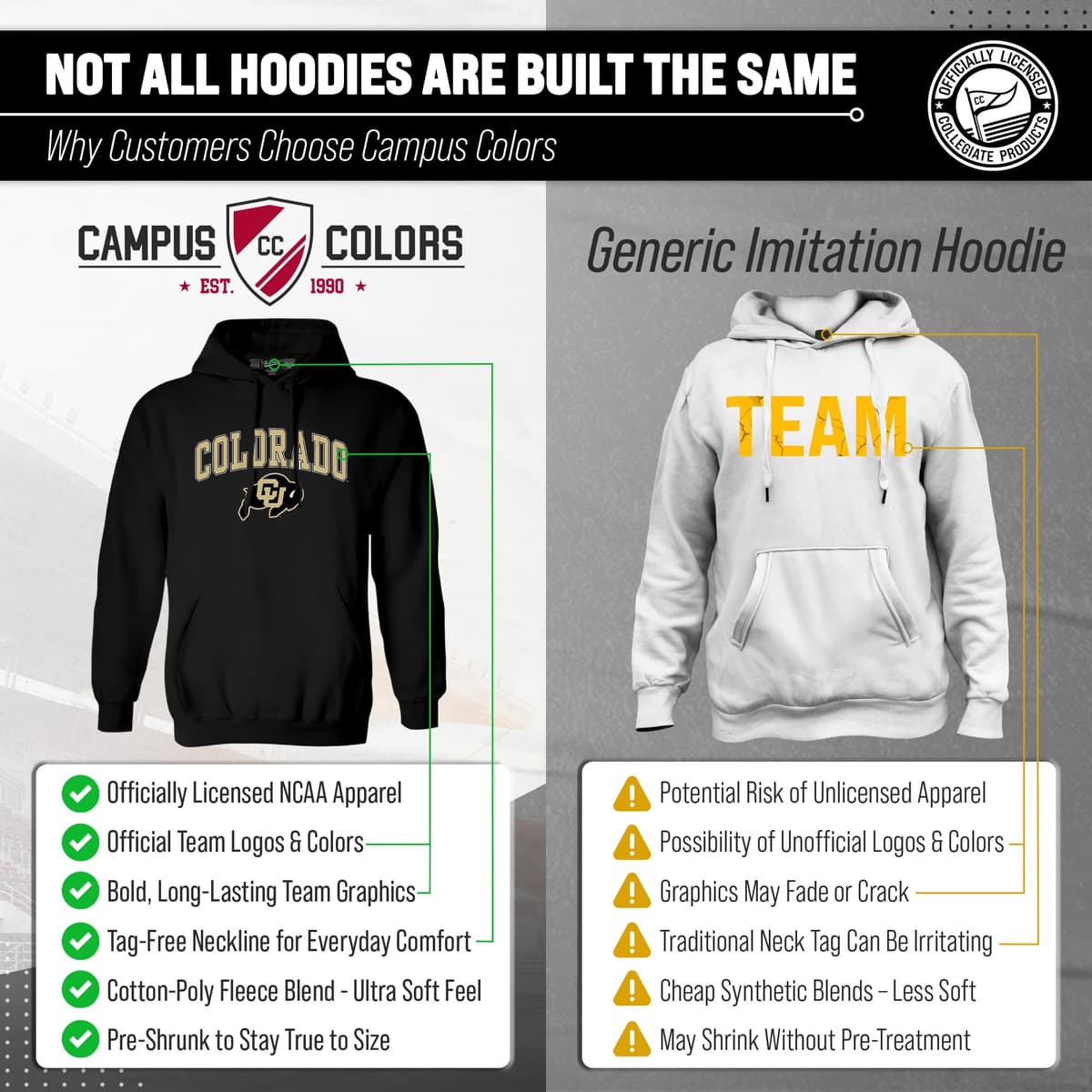 Campus Colors NCAA Adult Arch & Logo Soft Style Gameday Hooded Sweatshirt - Officially Licensed Product — view 2