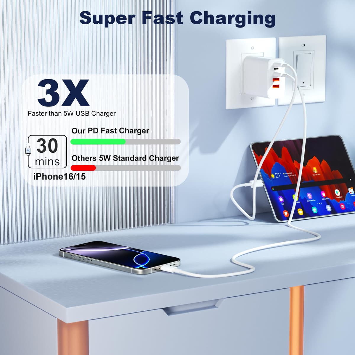 USB C Charger Block, 60W 5 in 1 Charging Blocks, PD 3.0 Fast Charger iPhone, QC 2A Wall Plug Multiport Type C Charging Block for iPhone 17 16 15 14 13 12 Pro Max, iPad, iPod, Samsung, AirPods Pro — view 4