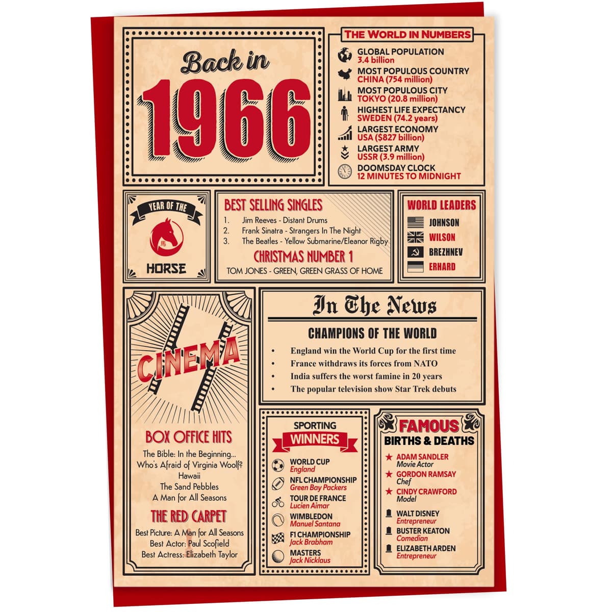 60th Birthday Card - Back in 1966 In This Year Card, Greeting Card for Men and Women, Birthday Cards for Women, Birthday Cards for Men, 60th Anniversary Card, 5x7