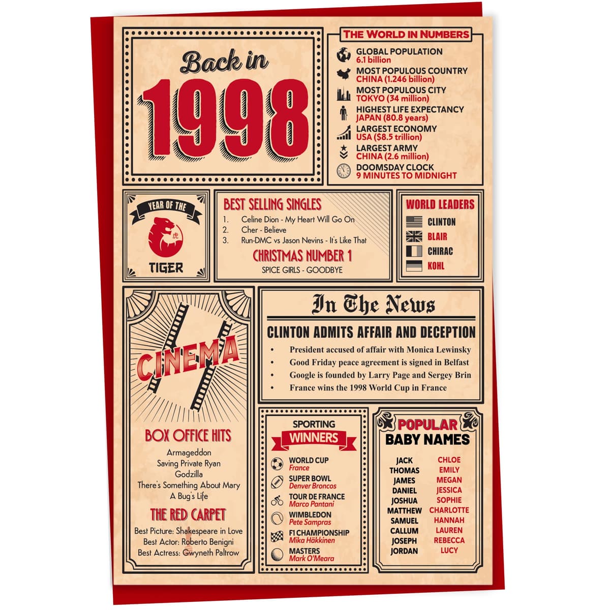 60th Birthday Card - Back in 1966 In This Year Card, Greeting Card for Men and Women, Birthday Cards for Women, Birthday Cards for Men, 60th Anniversary Card, 5x7 — view 59