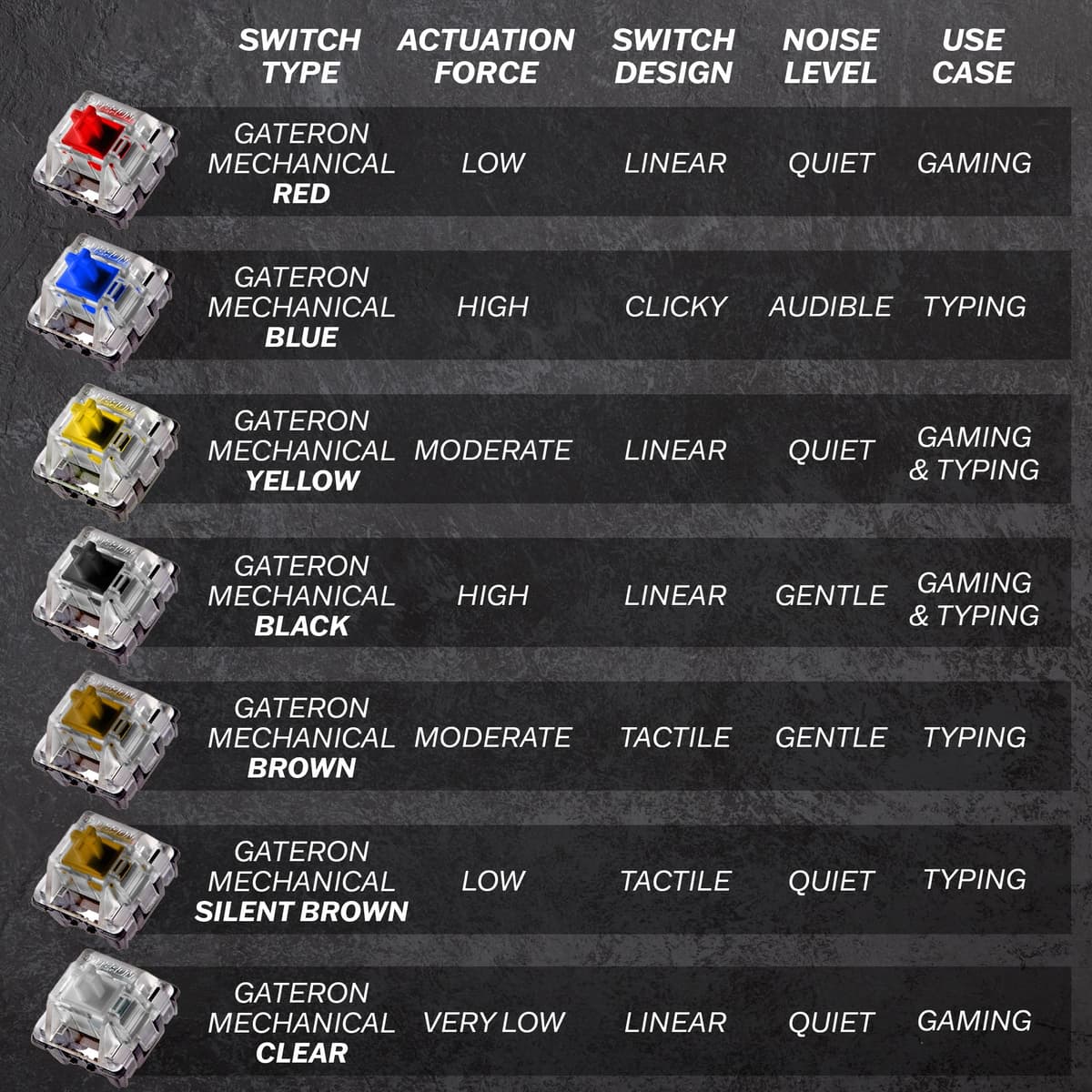 HK Gaming GK61 Mechanical Gaming Keyboard 60 Percent | 61 RGB Rainbow LED Backlit Programmable Keys | USB Wired | For Mac and Windows PC | Hotswap Gateron Mechanical Yellow Switches | Blue — view 6