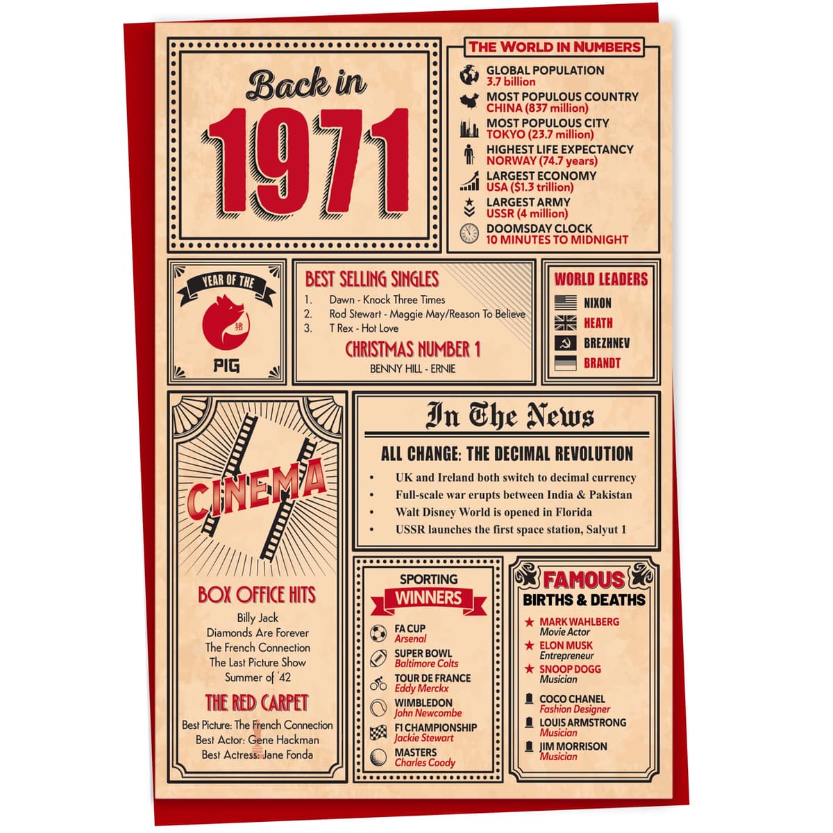 60th Birthday Card - Back in 1966 In This Year Card, Greeting Card for Men and Women, Birthday Cards for Women, Birthday Cards for Men, 60th Anniversary Card, 5x7 — view 27