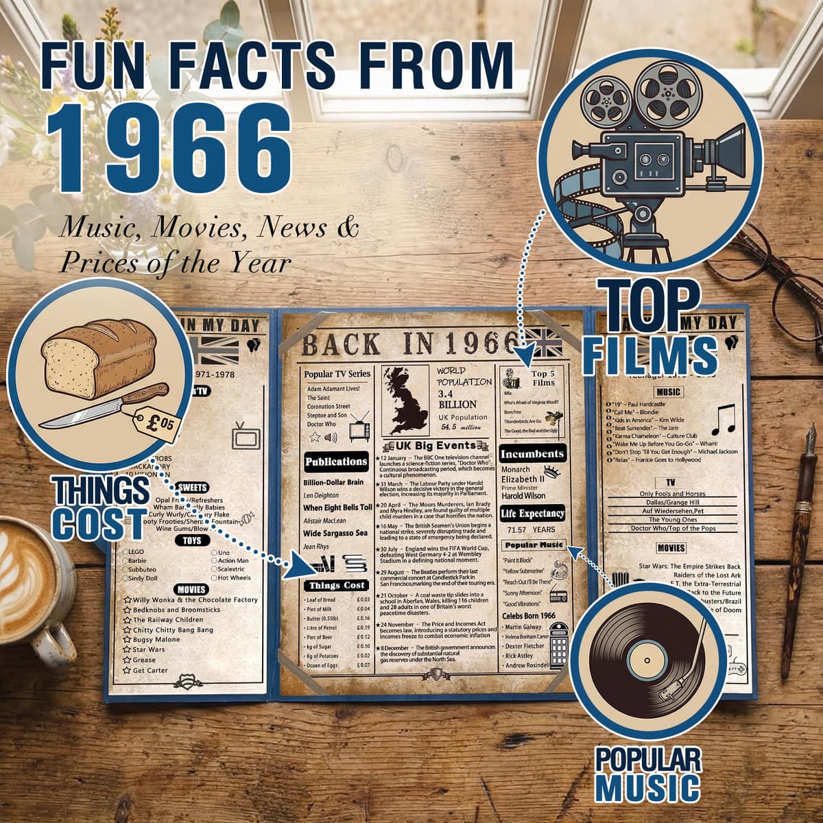 back in 1966 60th Birthday Gifts for Men - Large 60th birthday Card for Dad,Husband - 60 Year Old Blue Decorations Male - Tri-Fold Greeting Card - Perfect 1966 Poster Gift Ideas — view 3