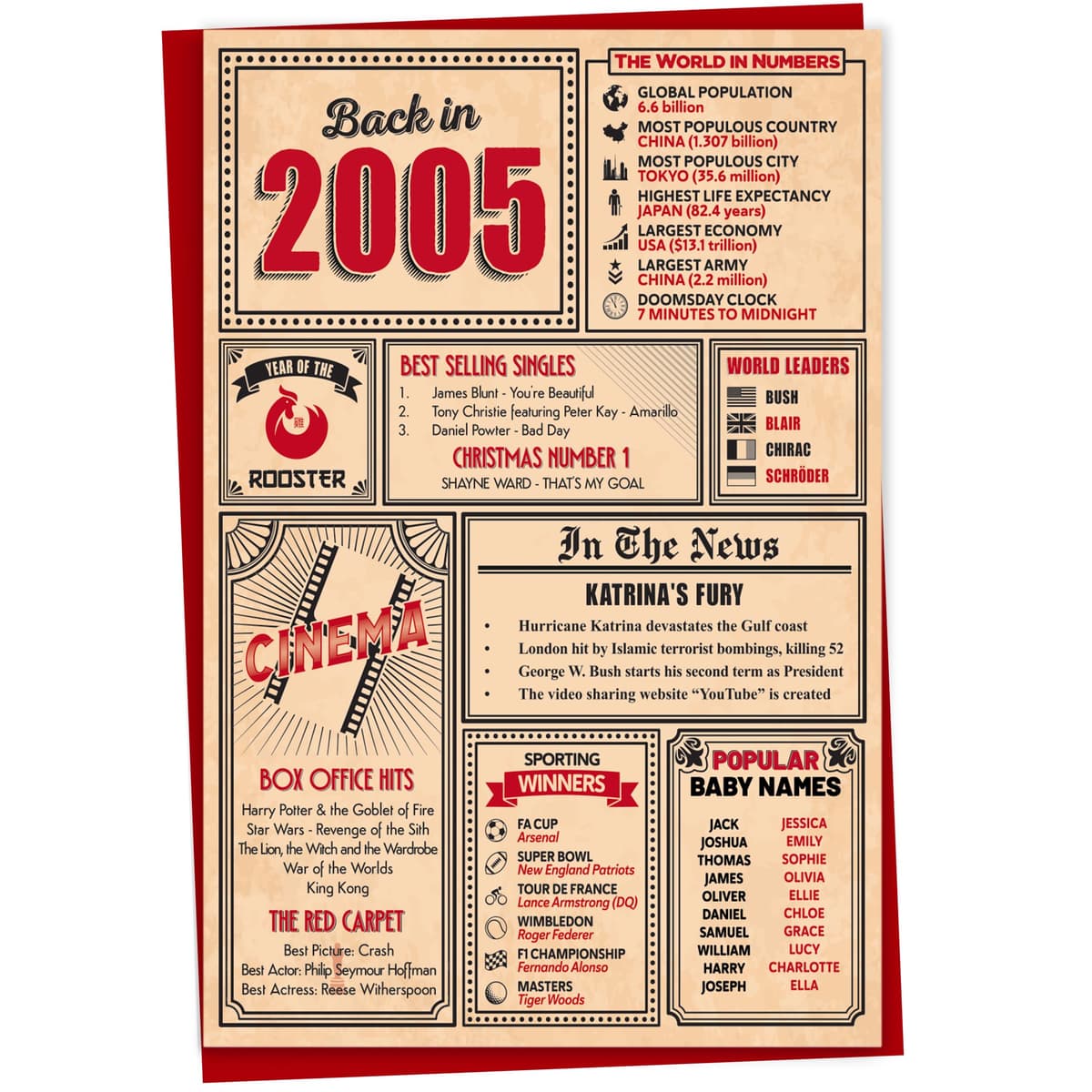 60th Birthday Card - Back in 1966 In This Year Card, Greeting Card for Men and Women, Birthday Cards for Women, Birthday Cards for Men, 60th Anniversary Card, 5x7 — view 79