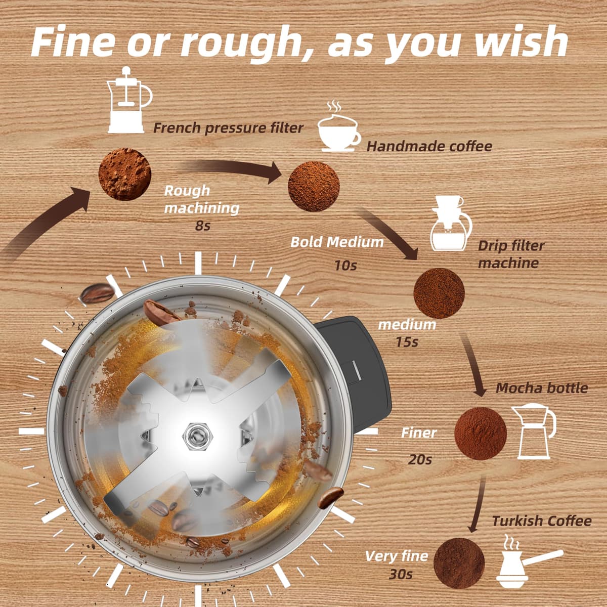 Electric Coffee Grinder 300W, Adjustable Grind, Espresso/Drip/Pour. Coffee Grinder for Coffee, Spices, and Other Foods (T-302) — view 4