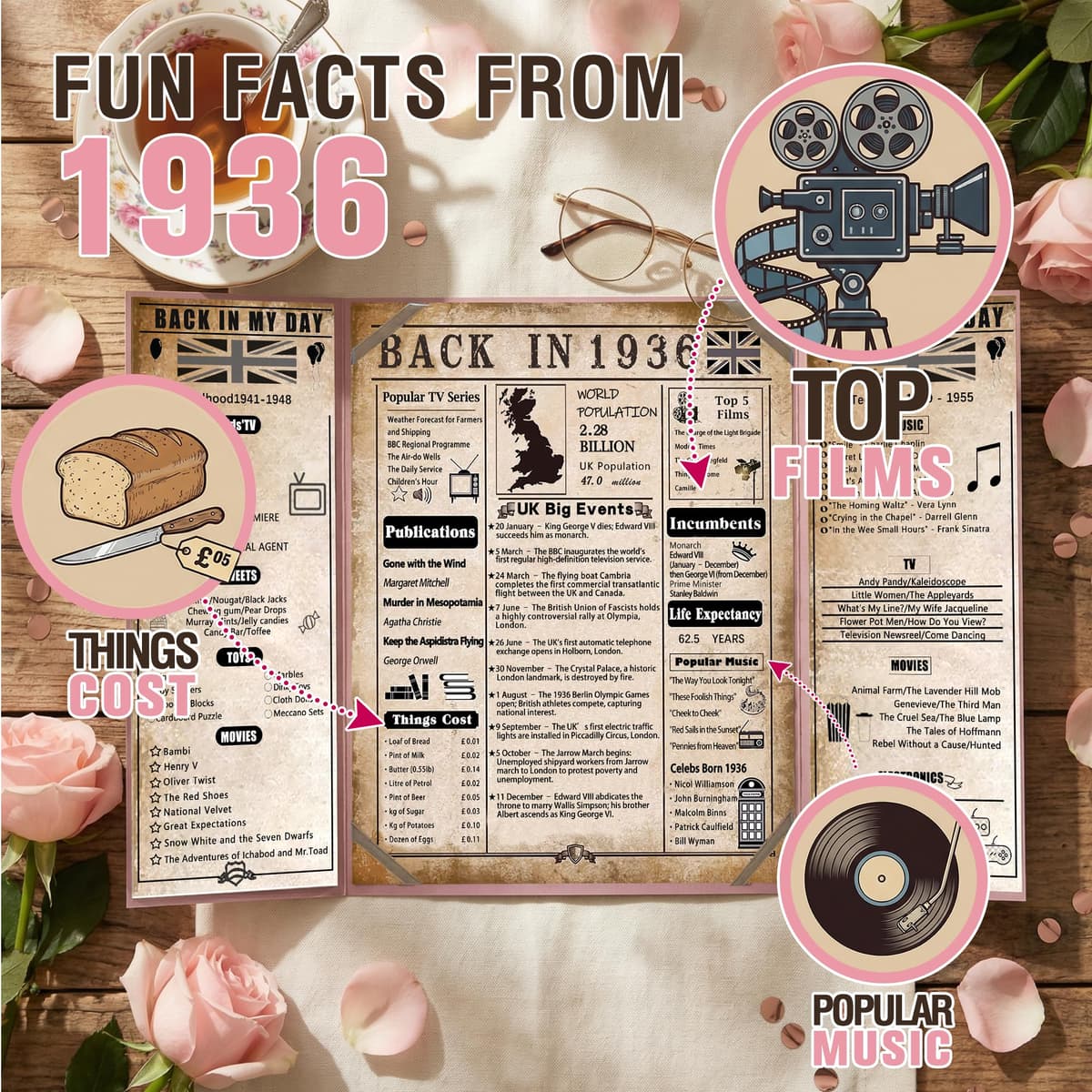 back in 1936 90th Birthday Gifts for Women - Large Trifold 90th Birthday Card & Table Centrepiece - Pink 90 Year birthday Decorations for Mum Grandma Nan - 1936 Poster No Frame Needed — view 3