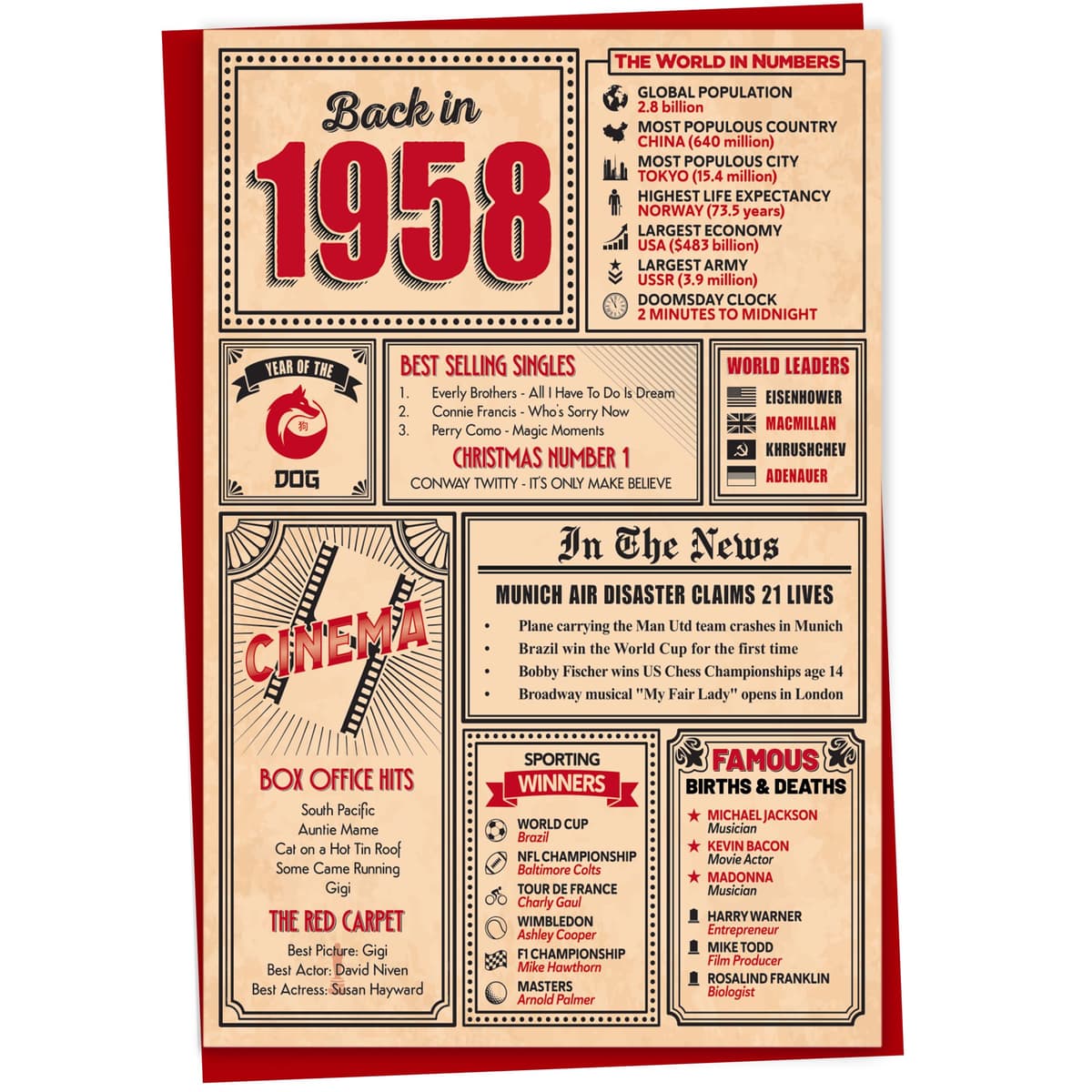 60th Birthday Card - Back in 1966 In This Year Card, Greeting Card for Men and Women, Birthday Cards for Women, Birthday Cards for Men, 60th Anniversary Card, 5x7 — view 66