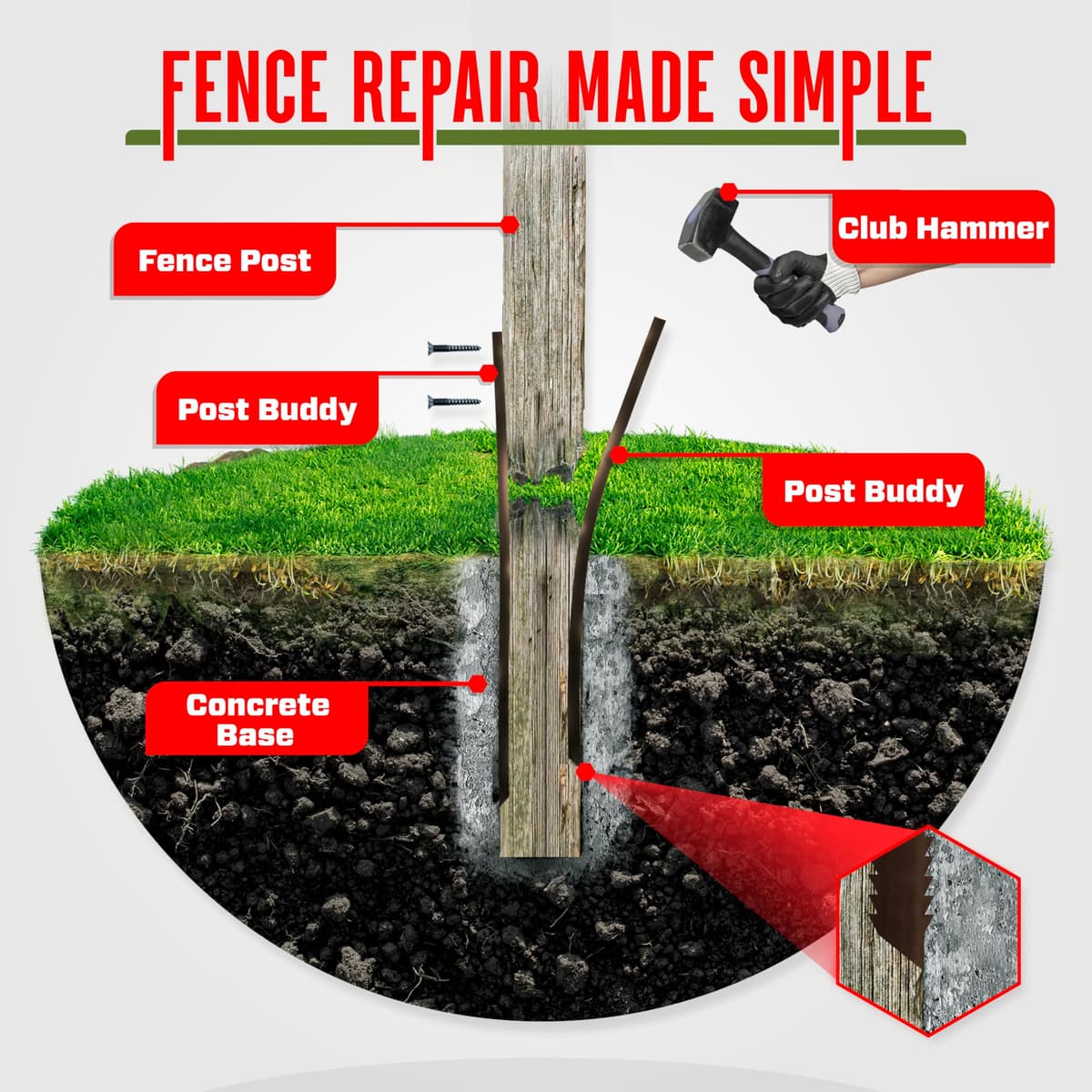 Post Buddy Pack of 4 Easy Fence Post Repair Kit (to Fix 2 Broken Wood Posts), Quick and Simple to Install, Effective, Durable Steel Stakes — view 2
