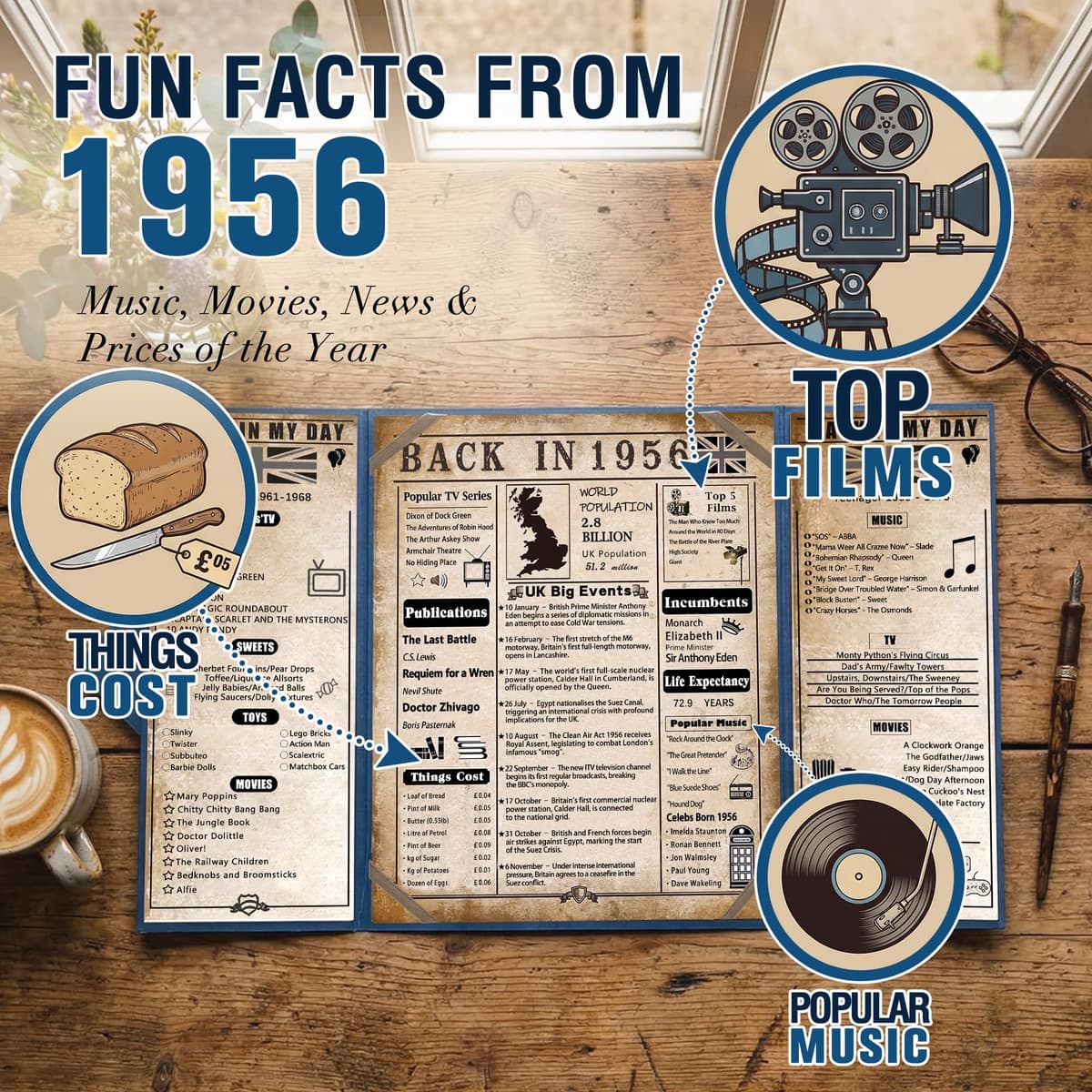 back in 1956 70th Birthday Gifts for Men - Large 70th birthday Card for Dad,Grandad - 70 Year Old Blue Decorations Male - Tri-Fold Greeting Card - Perfect 1956 Poster Gift Ideas — view 3