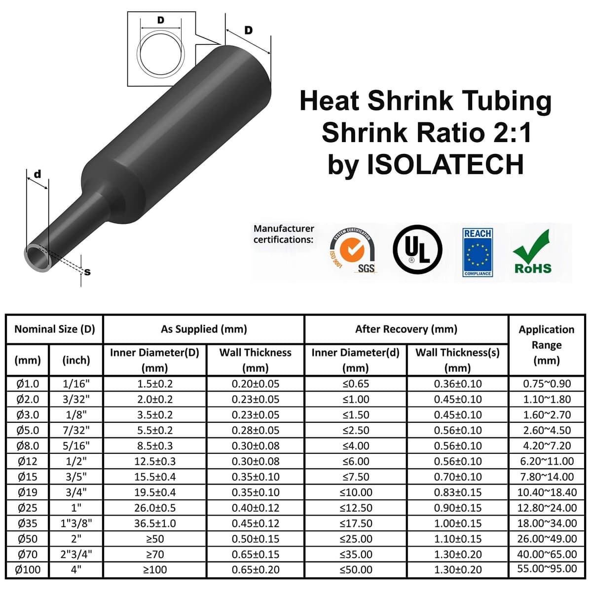 Tubo termorretráctil ISOLATECH por metro negro sin adhesivo Ø1/8inch (3mm) 5ft (1,5metros) relación de retracción 2:1 juego poliolefina para aislar cables sin etiquetar resistente a los rayos UV — view 3