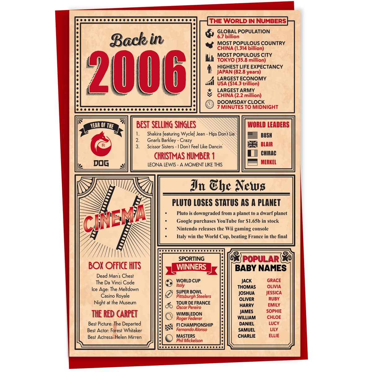 60th Birthday Card - Back in 1966 In This Year Card, Greeting Card for Men and Women, Birthday Cards for Women, Birthday Cards for Men, 60th Anniversary Card, 5x7 — view 76