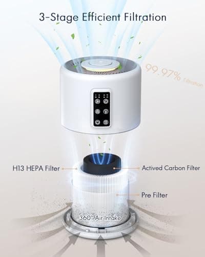 Air Purifiers for Home Large Room with Night Light up to 1600ft², VEWIOR H13 True HEPA Air Cleaner with Fragrance Sponge, Sleep Mode, Timer, Speed, Lock for Wildfire Smoke Pet Dust Pollen Odor