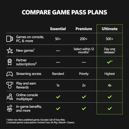 XBOX Game Pass Ultimate | 1 Month Membership | Console, PC, Cloud Gaming Devices | Digital Code