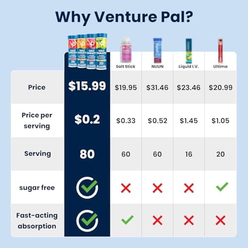 Venture Pal Chewable Electrolyte Tablets, 80 Count Fast-Dissolve Sugar-Free Stick Salt Tablets,Gluten Free – Variety Pack for Rapid Hydration, Outdoor Running, Hiking | Keto & Vegan Friendly | 4 Pack