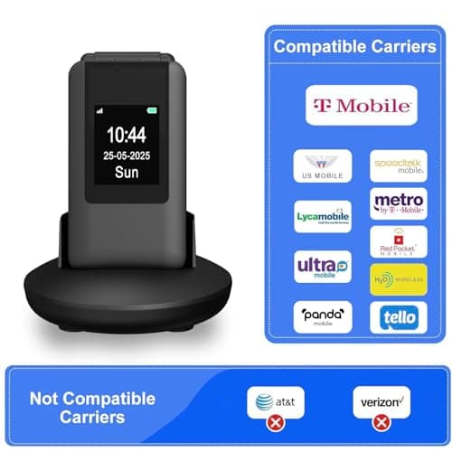 4G Flip Phone Unlocked for Senior,Basic Flip Phone for Seniors,2.8" +1.5 '' Dual Screen,SOS Button,Speed Dial,Large Fonts,Charging Dock,1400mAh Battery. (Black)