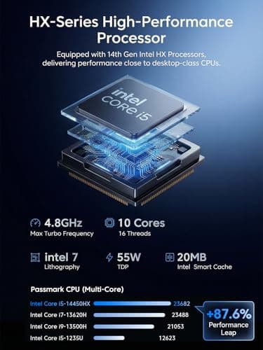 KAMRUI Hyper H2 Mini Gaming PC, in-tel Core i5-14450HX (Beat 1195G7/5825U, up to 4.8GHz) 32GB RAM 1TB SSD Mini Desktop Computers, Triple 4K Display 6*USB3.2, USB-C, HDMI, DP, WiFi6, BT5.2, Office Home
