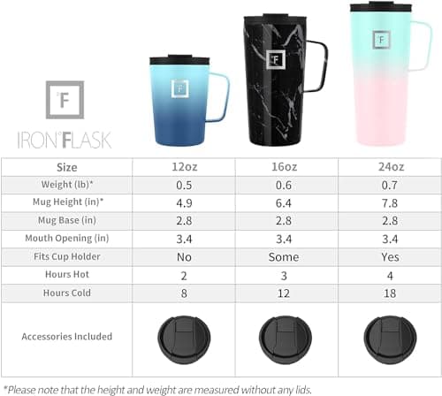 IRON °FLASK Grip Novelty Coffee Mug - Leak Proof, Vacuum Insulated Stainless Steel Bottle, Double Walled, Thermo Travel, Hot Cold, Water Metal Canteen - Cotton Candy, 16 Oz - Rubber Bottom