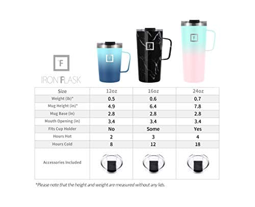 IRON °FLASK Grip Novelty Coffee Mug - Leak Proof, Vacuum Insulated Stainless Steel Bottle, Double Walled, Thermo Travel, Hot Cold, Water Metal Canteen - Dark Rainbow, 16 Oz - Classic Bottom