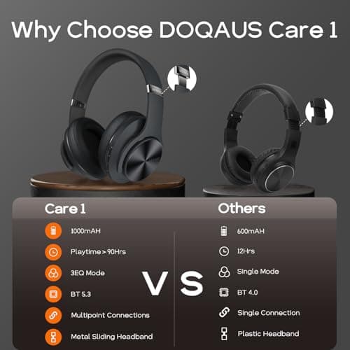 DOQAUS Bluetooth Headphones Wireless Over Ear with 90 Hours Playtime, 3 EQ Modes & Memory Foam for Extended Travel, Study and Commuting - Perfect Christmas Gifts Stocking Stuffers for Men Women