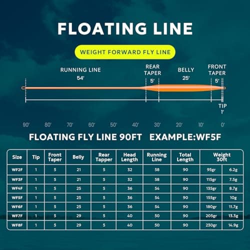 SF Fly Fishing Floating Line with Welded Loop Weight Forward Fly Lines # Orange 90FT WF7F