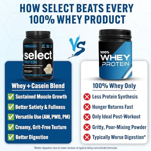 PEScience Select Protein Powder, Gourmet Vanilla, 27 Servings