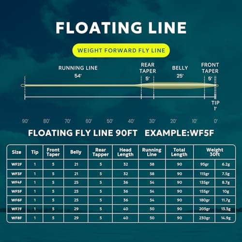 SF Fly Fishing Floating Line with Welded Loop Weight Forward Fly Lines # Moss Green 90FT WF6F