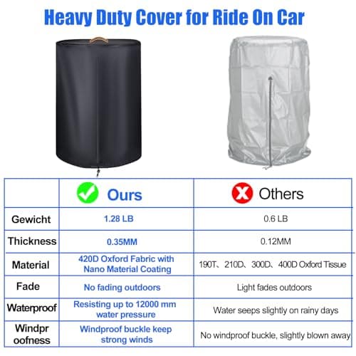Tire Covers for Storage,Durable 420D Tire Storage Covers Waterproof Outdoor and Indoor,Universal Tire Covers Winter Storage with Waterproof Zipper,Air Vent (Holding 4 Tires Within 30 Inch Diameter)
