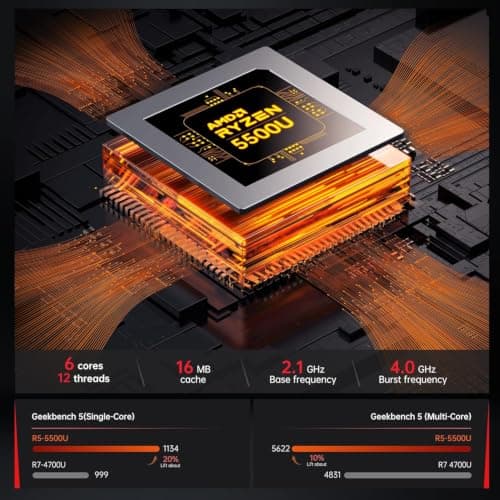 KAMRUI Mini PC, AM06PRO Win-11Pro AMD Ryzen 5 5500U(6C/12T, up to 4.0 GHz), Mini Computer 16GB DDR4 512GB M.2 2280 SSD, Small Pc Support 2.5 Inch HDD Dual Ethernet HDMI/Type-C/Wifi5/BT4.2