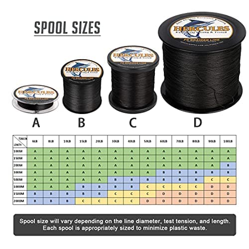 HERCULES Braided Fishing Line 500m 547yds 6lbs-100lbs Pe Superline 4 Strands (Black 40lb/18.1kg 0.32mm)