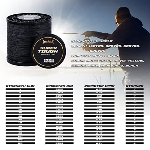 HERCULES Super Tough Braided Fishing Line 15 pounds Test Black 15LB (300 Yards) - 4 Strands