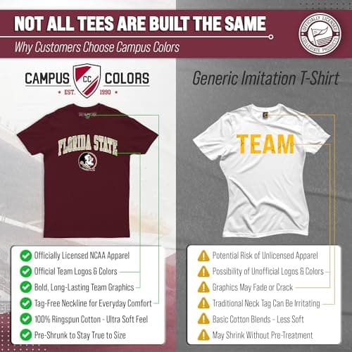 Florida State Seminoles Gameday Cotton T-Shirt for Men and Women