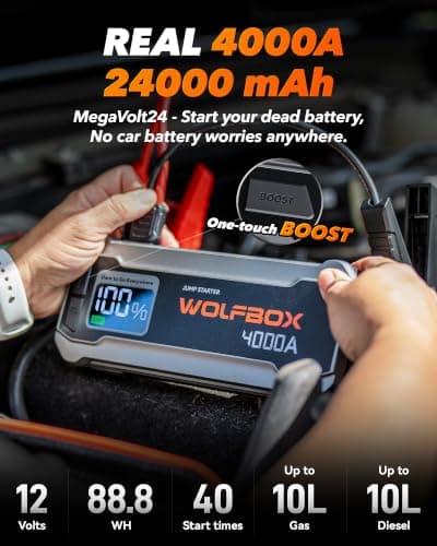 WOLFBOX MV24 4000A Jump Starter,12V Car Booster Pack with 65W Quick Charger,LED Display, 88.8Wh Portable Jump Starter Battery (10L Gas 10L Diesel Engine) with LED Light, Jumper Cables