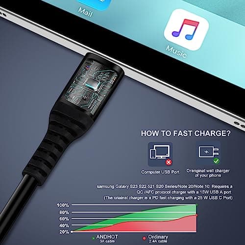 Android Auto USB C Cable for Car Samsung Charger Cord Type C Fast Charging