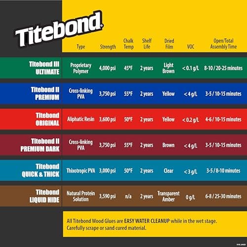 Titebond 1416 III Ultimate Wood Glue, 1-Gallon