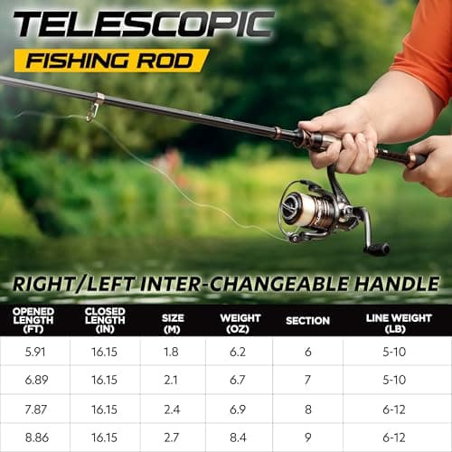 PLUSINNO Fishing Rod and Reel Combos -24 Ton Carbon Fiber Telescopic Fishing Pole - Spinning Reel 12 +1 Shielded Bearings Stainless Steel BB-Free Carrier Bag Case, Travel Saltwater Freshwater Fishing