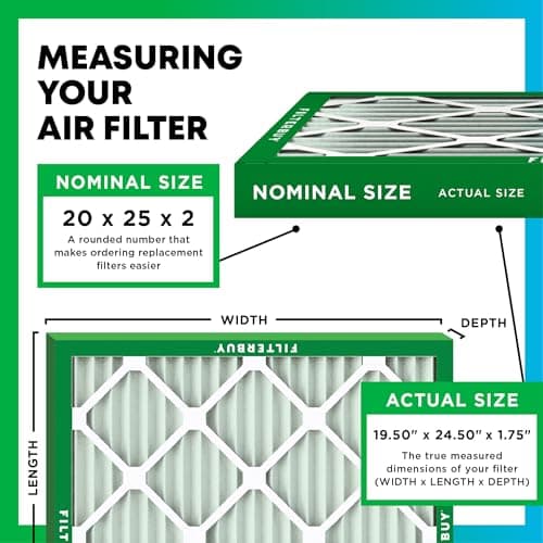 Filterbuy 20x25x2 Air Filter MERV 8 Essential Dust & Allergy Defense (12-Pack), Electrostatic Pleated HVAC AC Furnace Filters Replacement, Made in USA (Actual Size: 19.50 x 24.50 x 1.75)
