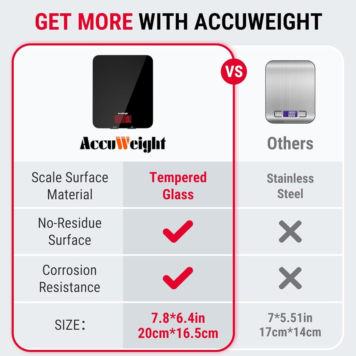 ACCUWEIGHT 201 Digital Kitchen Scales with Tempered Glass Platform (Batteries included), Electronic Weighing Food Scale with Backlit LCD, Multifunction for Office School Home Baking Cooking, 5kg/11lb